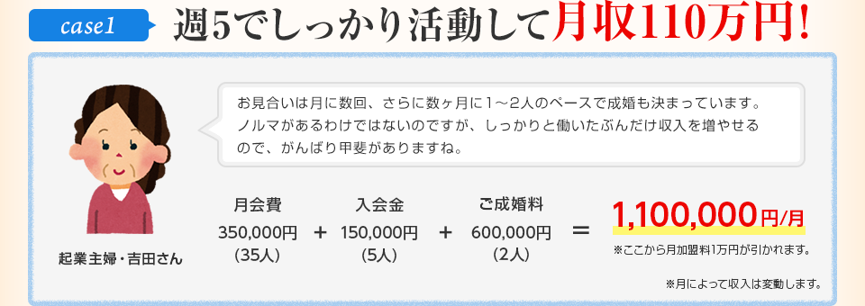 case1 週5でしっかり活動して月収110万円！