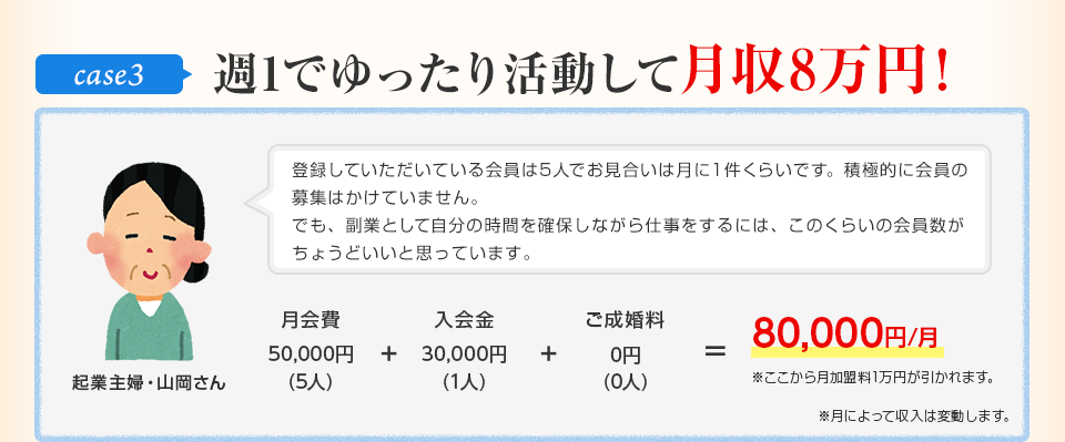 case2 週1でゆったり活動して月収8万円！