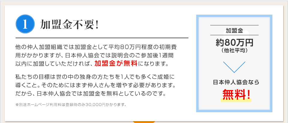 1 加盟金不要！他の仲人加盟組織では加盟金として平均80万円程度の初期費用がかかりますが、日本仲人協会では説明会のご参加後1週間以内に加盟していただければ、加盟金が無料になります。 私たちの目標は世の中の独身の方たちを1人でも多くご成婚に導くこと。そのためにはまず仲人さんを増やす必要があります。だから、日本仲人協会では加盟金を無料としているのです。※別途ホームページ利用料は登録時のみ30,000円かかります。 加盟金 約80万円 （他社平均） 日本仲人協会なら 無料！