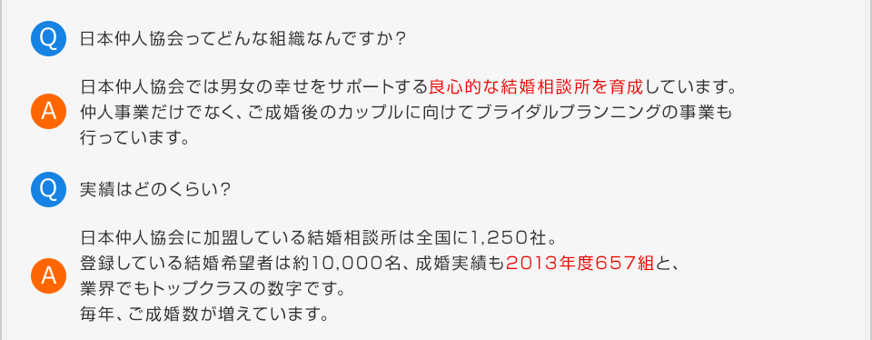 Q 日本仲人協会ってどんな組織なんですか？ A 日本仲人協会では男女の幸せをサポートする良心的な結婚相談所を育成しています。仲人事業だけでなく、ご成婚後のカップルに向けてブライダルプランニングの事業も行っています。 Q 実績はどのくらい？ A 日本仲人協会に加盟している結婚相談所は全国に1,250社。登録している結婚希望者は約10,000名、成婚実績も2013年度657組と、業界でもトップクラスの数字です。毎年、ご成婚数が増えています。