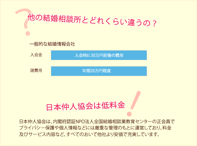 日本仲人協会と他の婚活相談所の違い