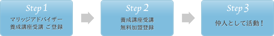 マリッジアドバイザーになるまでの流れ
