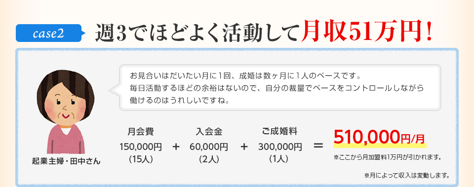 case1 週3でほどよく活動して月収51万円！