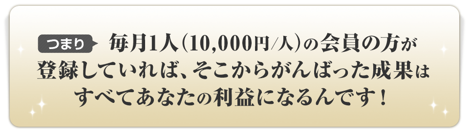 つまり 毎月1人（10,000円/人）の会員の方が登録していれば、そこからがんばった成果はすべてあなたの利益になるんです！