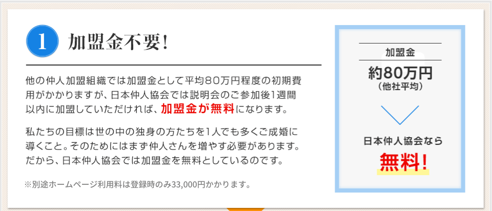 1 加盟金不要！他の仲人加盟組織では加盟金として平均80万円程度の初期費用がかかりますが、日本仲人協会では説明会のご参加後1週間以内に加盟していただければ、加盟金が無料になります。 私たちの目標は世の中の独身の方たちを1人でも多くご成婚に導くこと。そのためにはまず仲人さんを増やす必要があります。だから、日本仲人協会では加盟金を無料としているのです。※別途ホームページ利用料は登録時のみ30,000円かかります。 加盟金 約80万円 （他社平均） 日本仲人協会なら 無料！