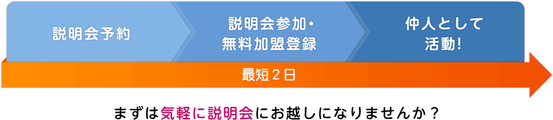 まずは気軽に説明会にお越しになりませんか？