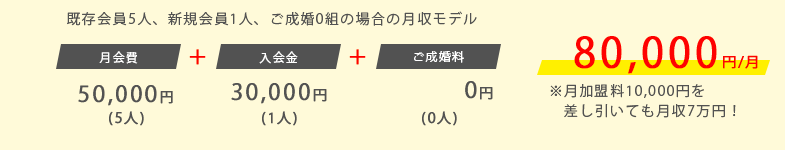 ケース2の場合