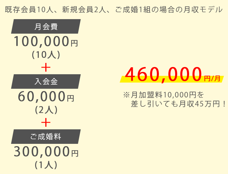 ケース1の場合