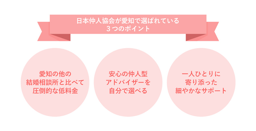 日本仲人協会が愛知で選ばれている3つのポイント