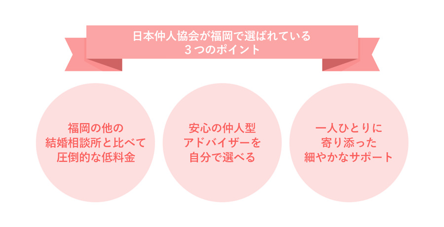 日本仲人協会が福岡で選ばれている3つのポイント