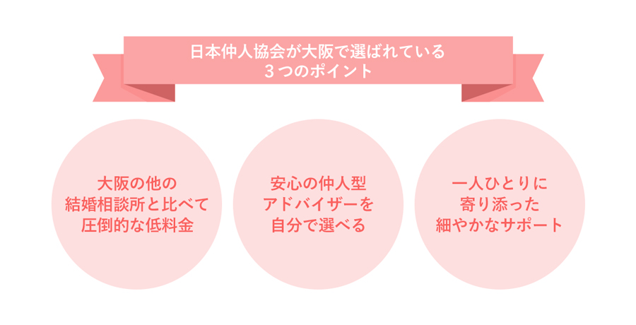 日本仲人協会が大阪で選ばれている3つのポイント