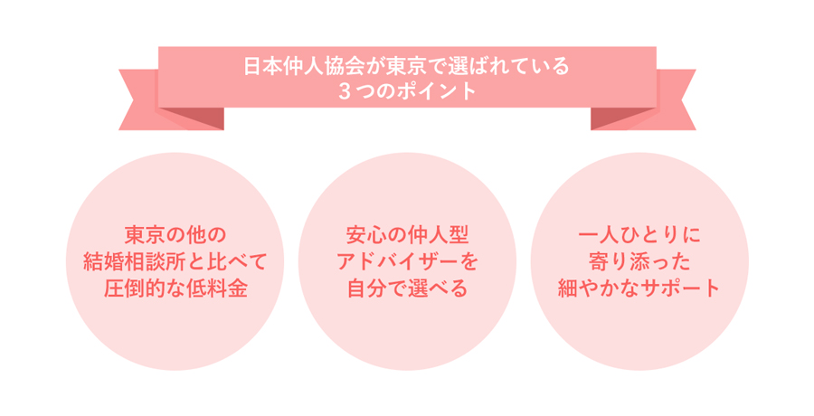 日本仲人協会が東京で選ばれている3つのポイント