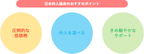 日本仲人協会のおすすめポイント
